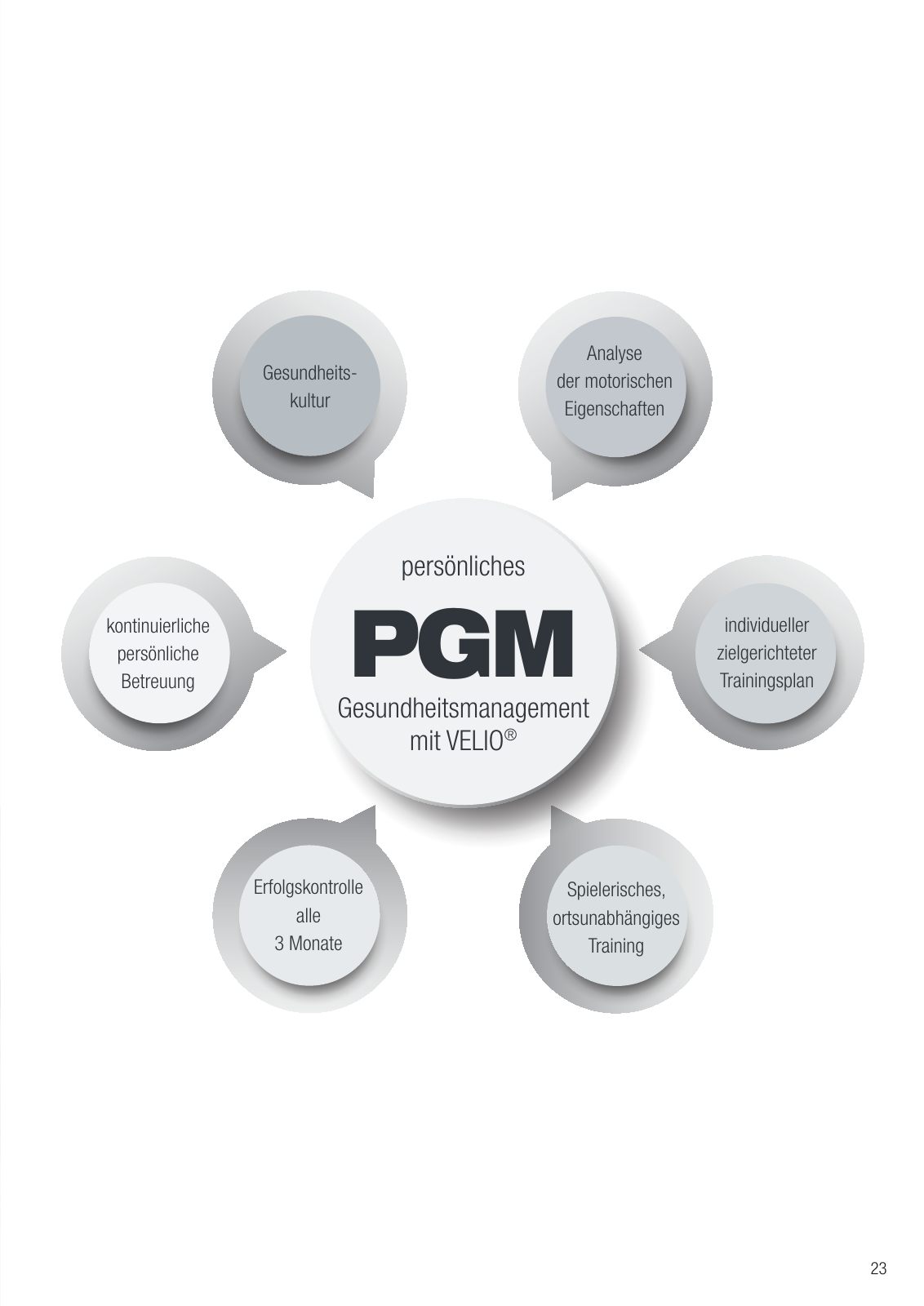 Vorschau Velio - Funktion und Lebenswelten des VELIO Seite 23